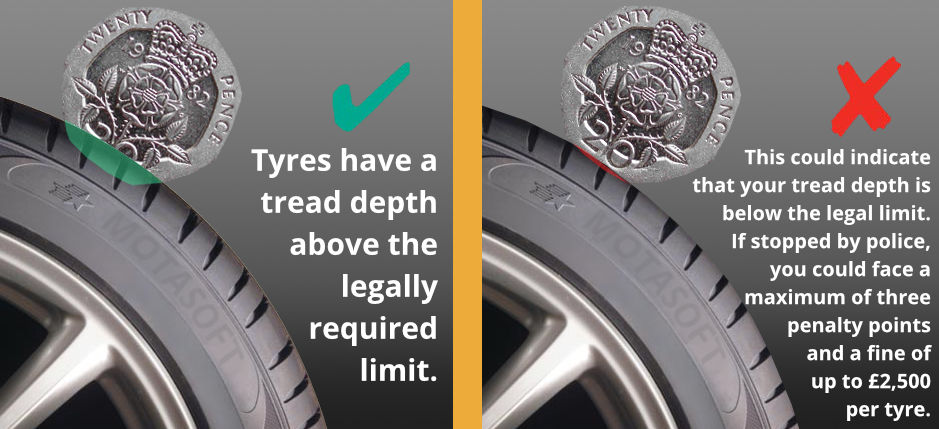 Tread depth Tyres Whitwick